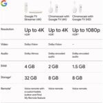 Google TV Streamer 4K Original – Image 6